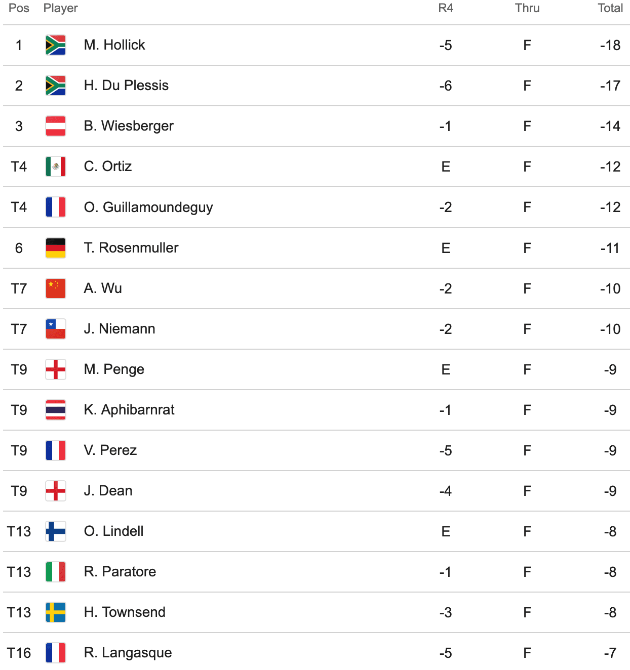Nervenkrieg am Finalsonntag: Michael Hollick triumphiert bei den BMW International Open 2026